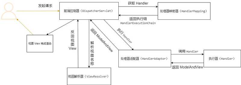 SpringMVC