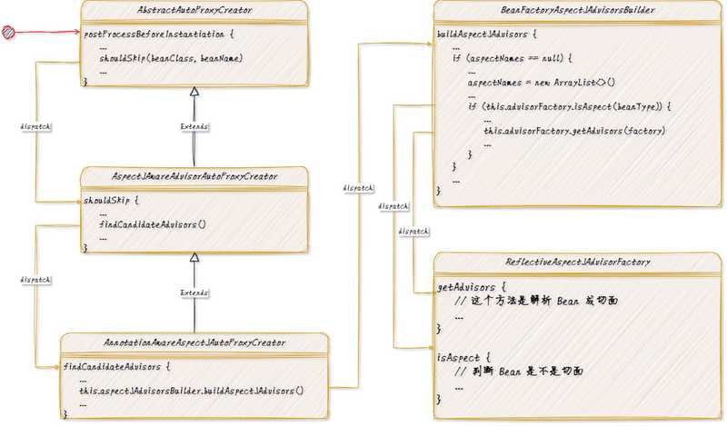 SpringAop解析